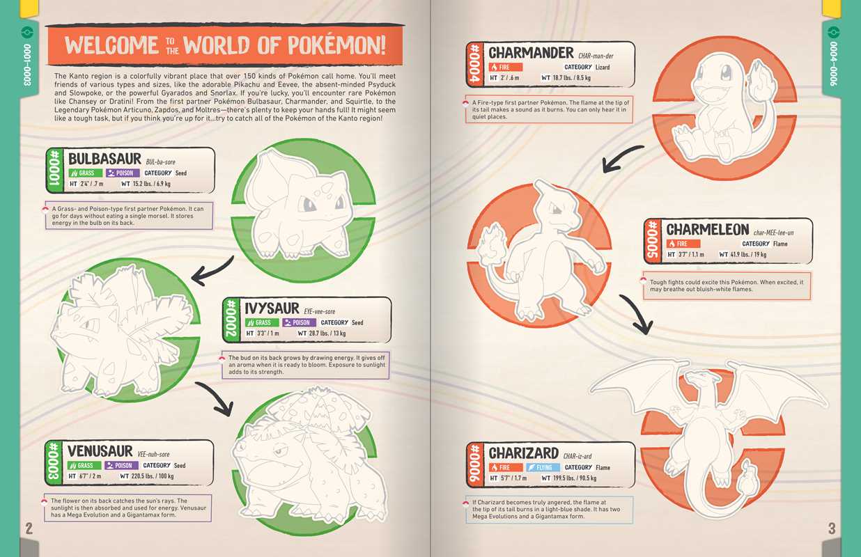 Pokémon The Official Sticker Book of the Kanto Region by Pikachu Press: Paperback; 108 pages / English